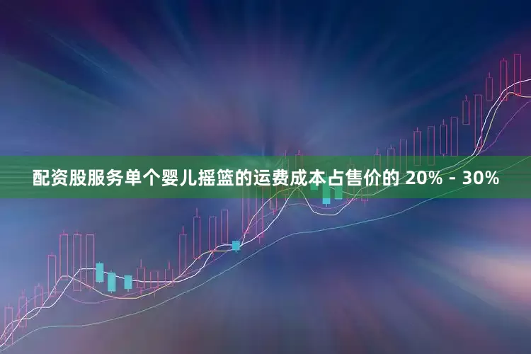 配资股服务单个婴儿摇篮的运费成本占售价的 20% - 30%